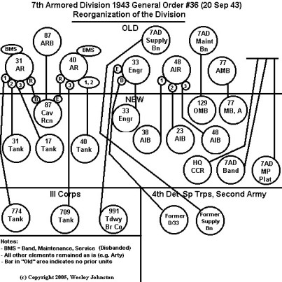 20 Sep 1943 Reorg Diagram